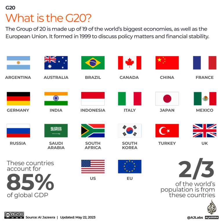 Türkiye leads G20 with strongest economic growth in first quarter