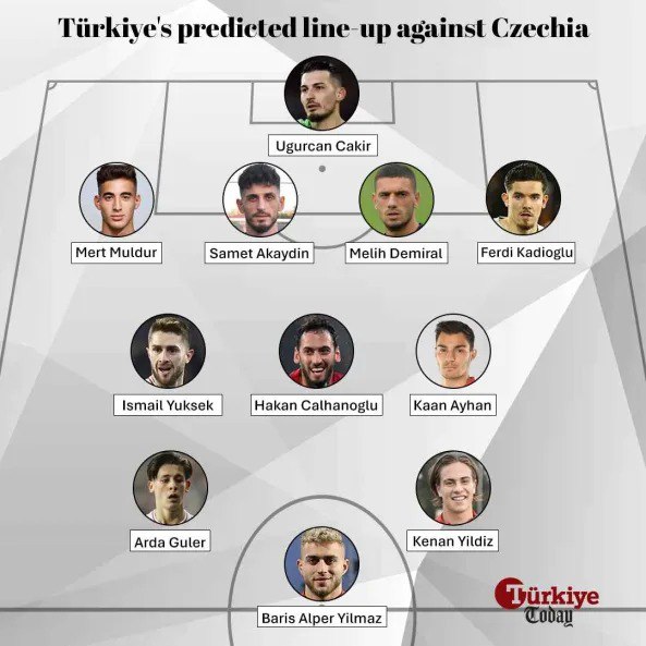 Türkiye takes field to qualify for last 16 at Euro 2024