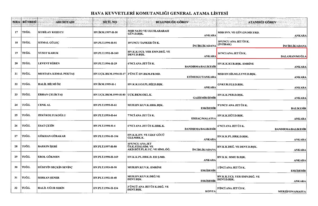 Turkish Air Forces Command general officer assignment list published in the Official Gazette (Obtained by @TyrannosurusRex via Twitter)