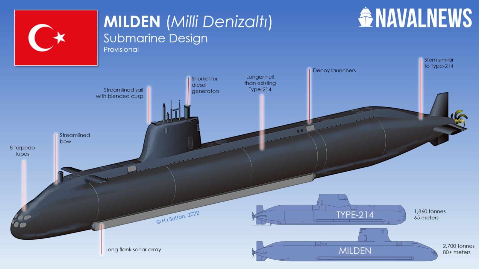 Turkish Navy confirms plans for nuclear submarines, MILDEN program expansion