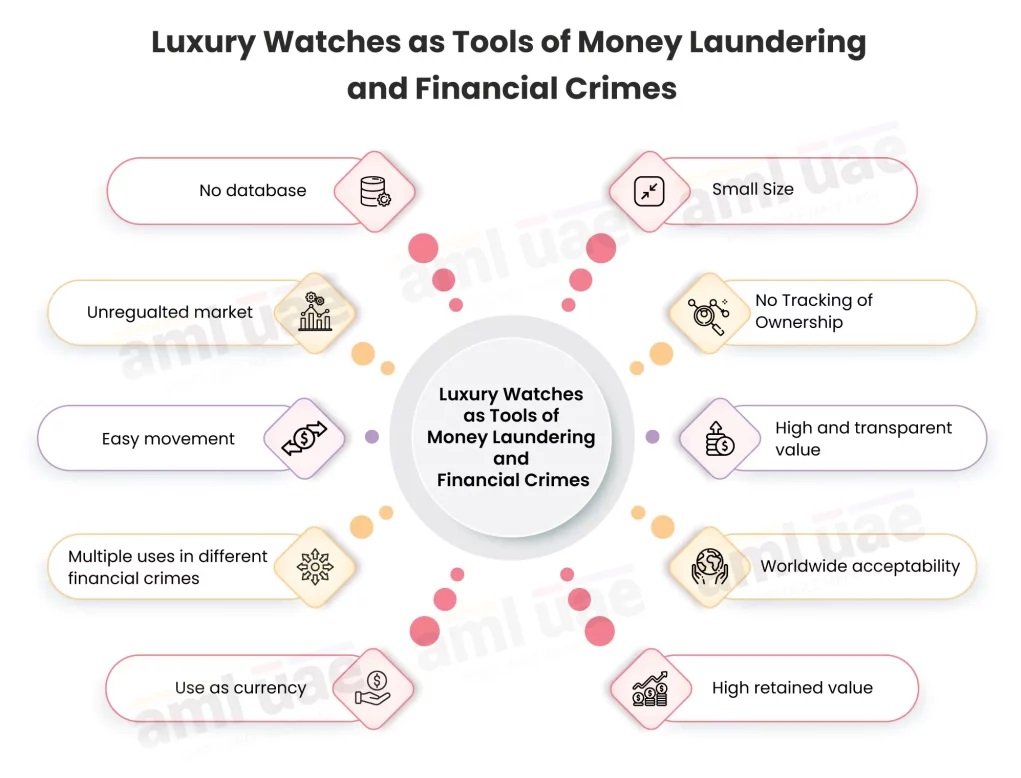 Luxury-Watches-as-Tools-of-Money-Laundering (via AEU)