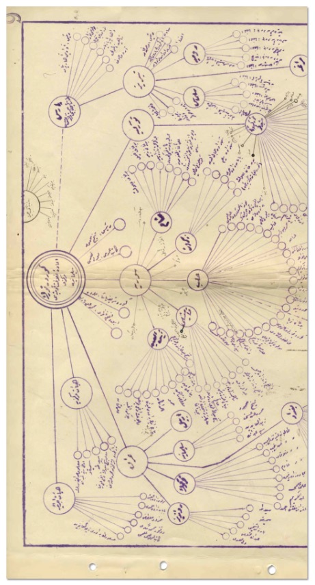 Turkish intelligence MIT releases declassified files from 1920 to 1948