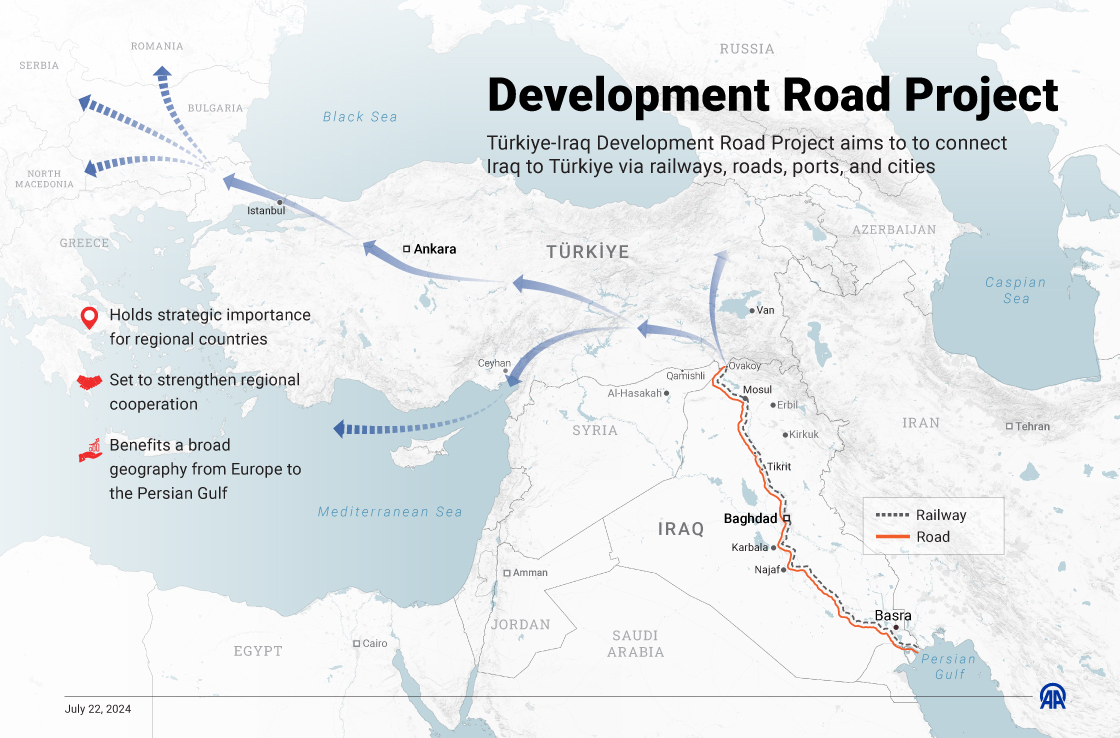 Türkiye-Iraq development road: Path to economic growth and security