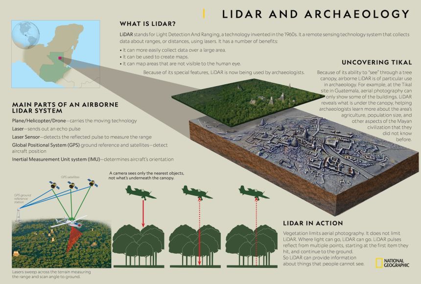The uses of LIDAR technology in archaeological contexts. (Image via National Geographic)