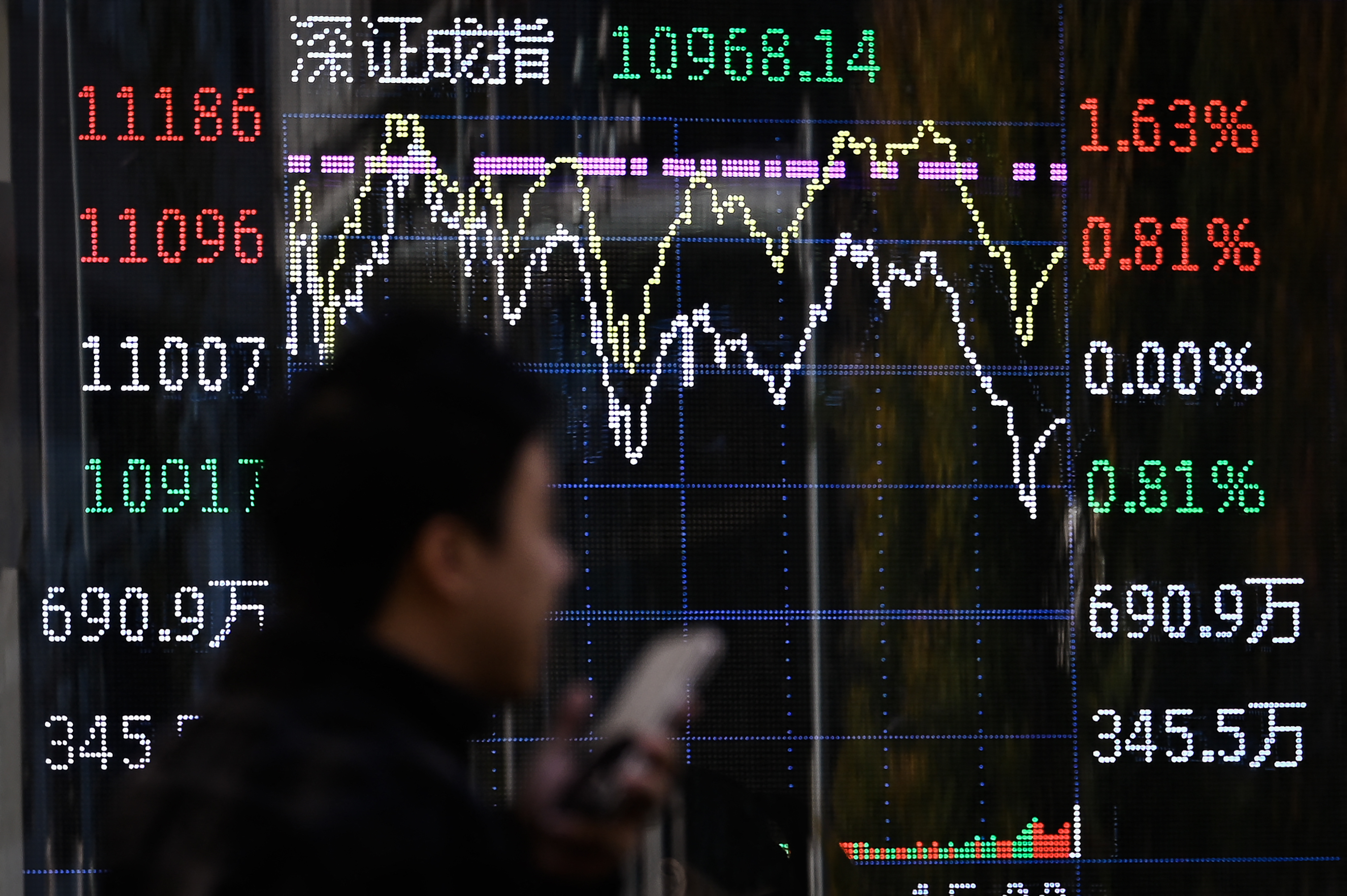 China opens liquidity taps to revive domestic market: Central Bank