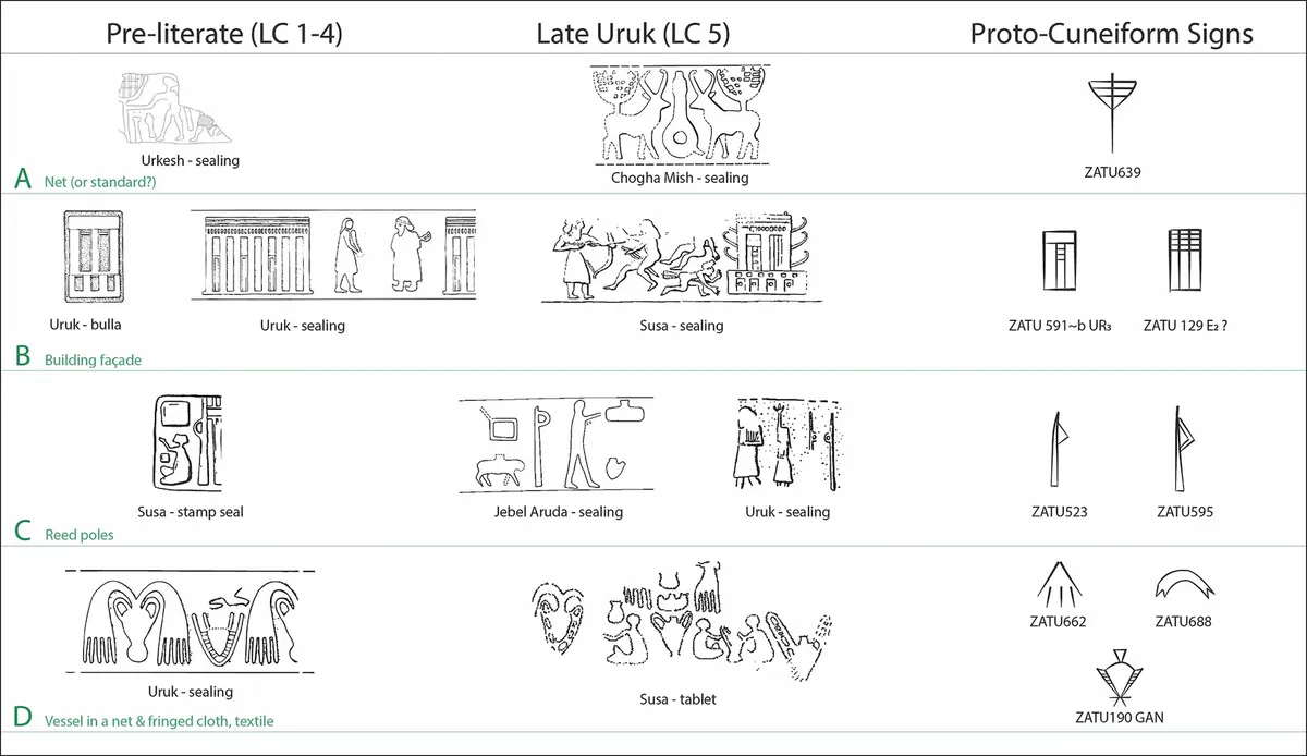 Diagrams of proto-cuneiform signs and their precursors from pre-literate seals. (Photo via Cuneiform Digital Library Initiative)