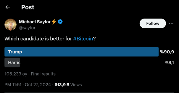Harris vs Trump: Who will win 90M crypto owners