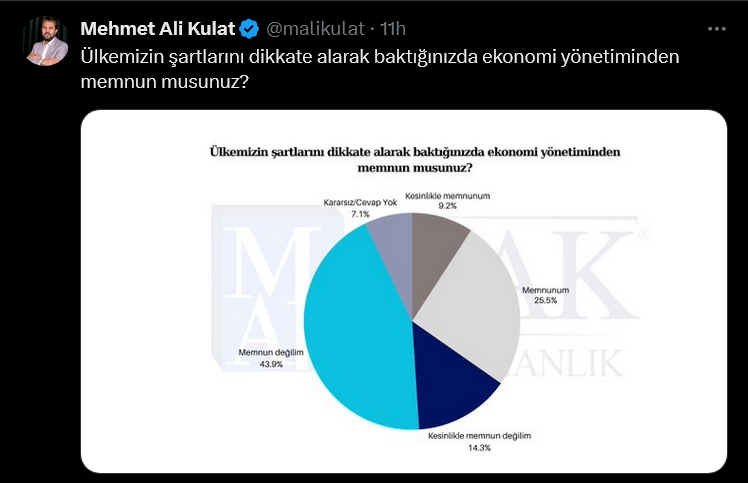 40% Turkish youth plan to leave country amid economic woes, survey finds