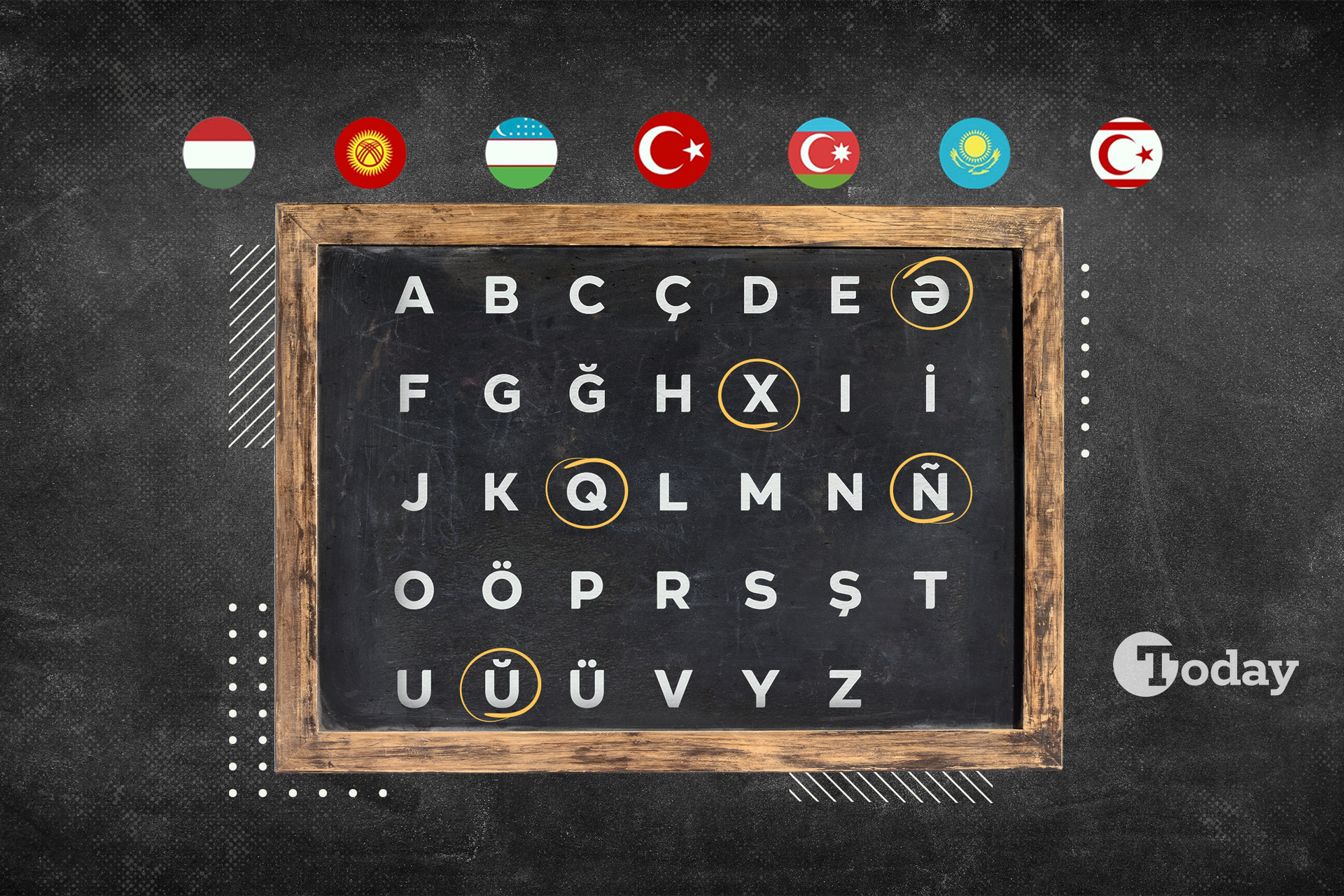 Will Türkiye change its alphabet?