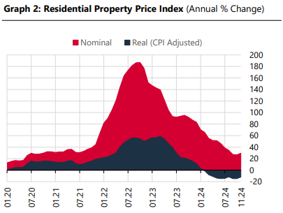 Chart: CBRT