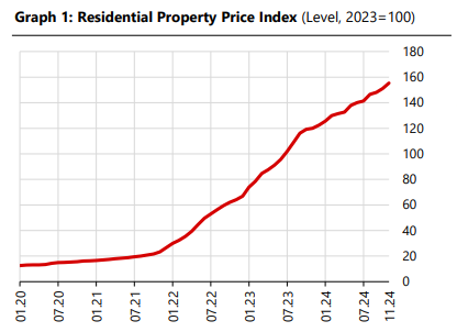 Chart: CBRT