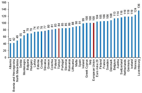 Actual individual consumption per capita based on PPP, 2023. Chart: Turkstat
