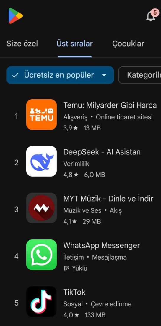 The screenshot shows DeepSeek AI Assistant ranks among the top 5 most popular free apps in Türkiye's Google Play Store on Jan. 29, 2025. (Photo via Google Play Store)