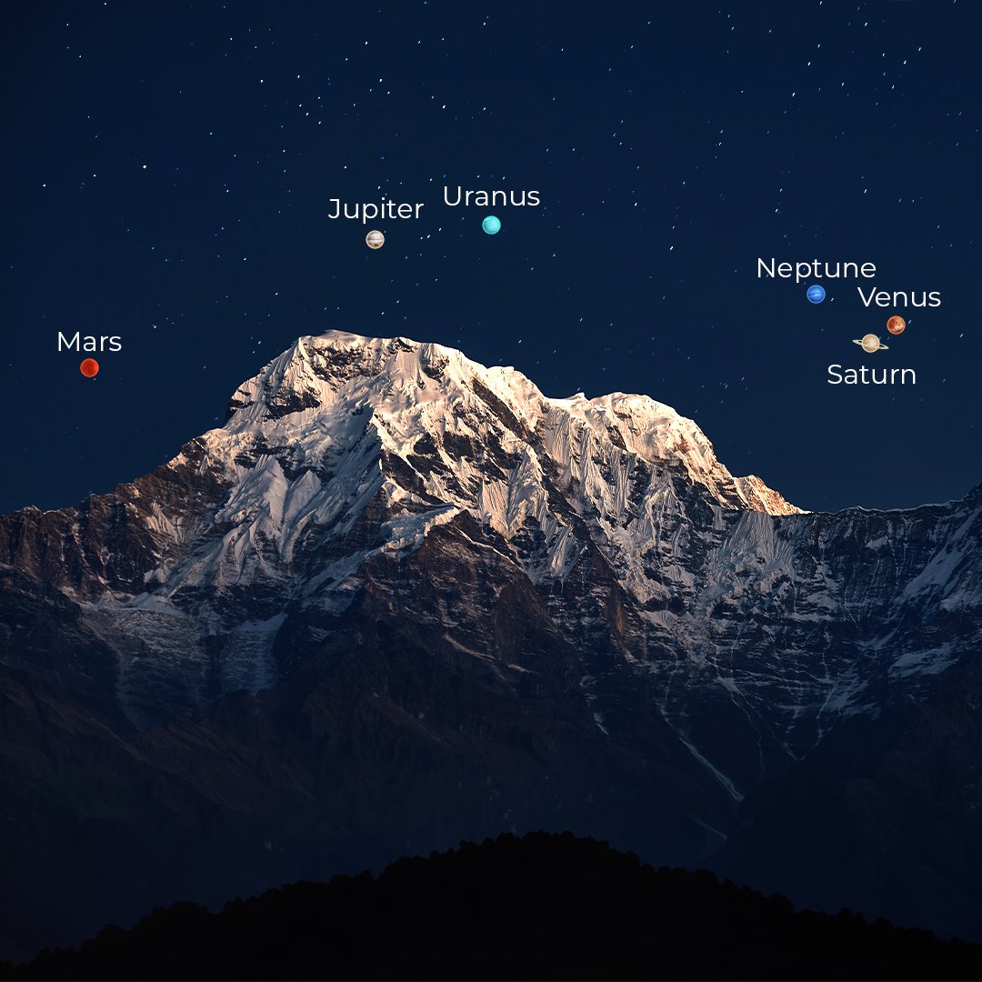 Six planets aligned in January’s night sky, visible across Turkiye’s dark skies from spots like Cappadocia, Nemrut Dagi, and Uludag, Jan. 21, 2025. (Photo via X / @StarWalk)