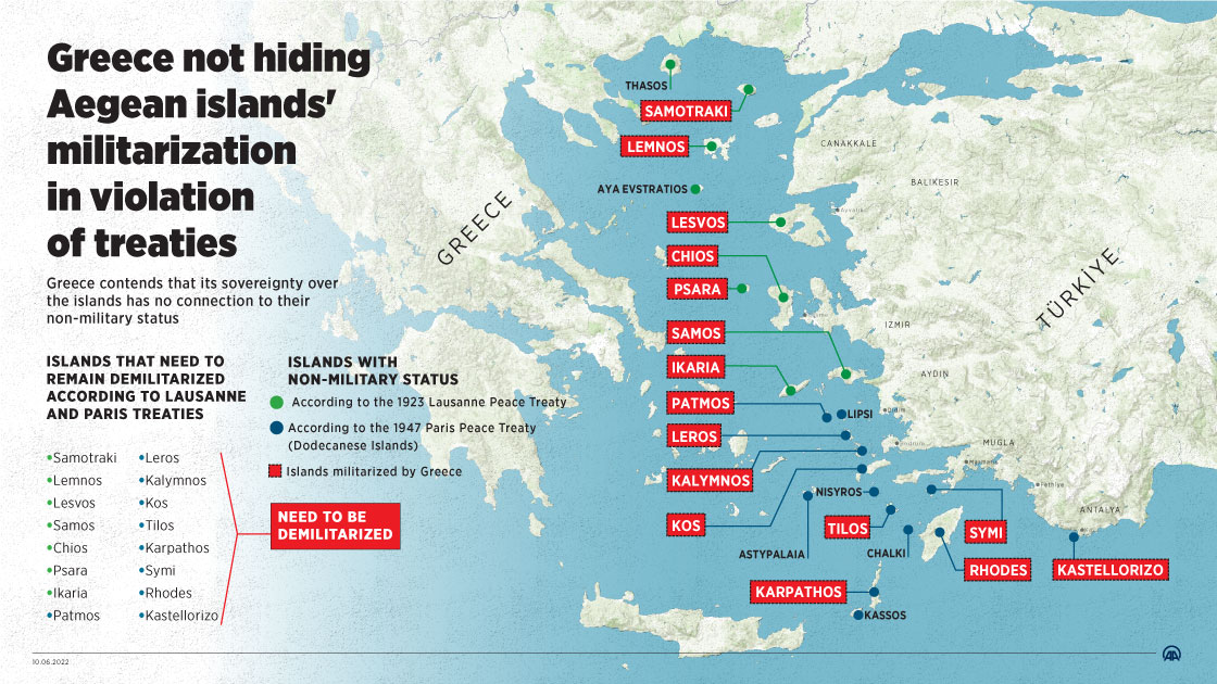Greece plans to deploy Israeli missile systems on Aegean islands, violating int'l law