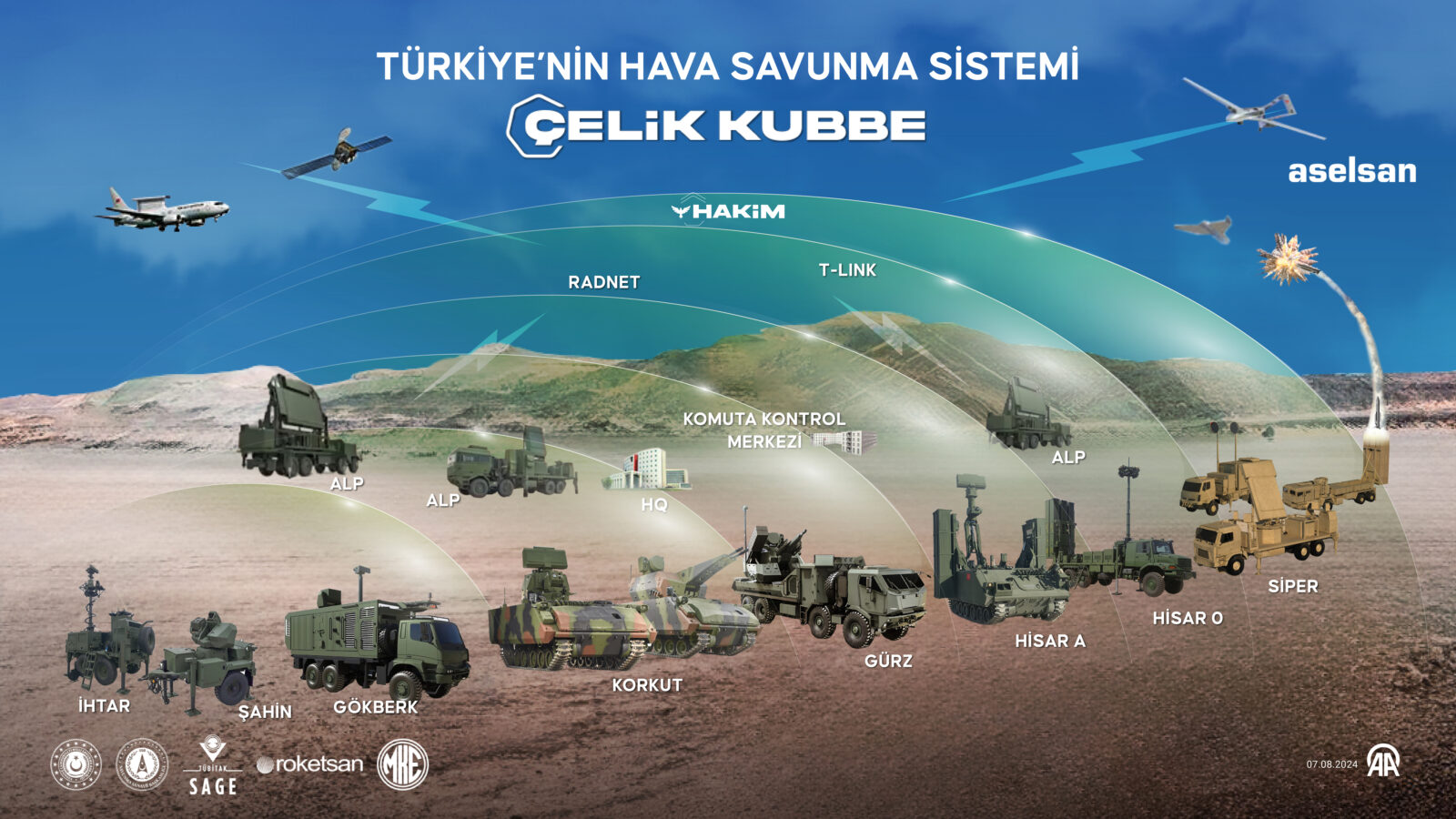 Roketsan announces completion timeline for Türkiye