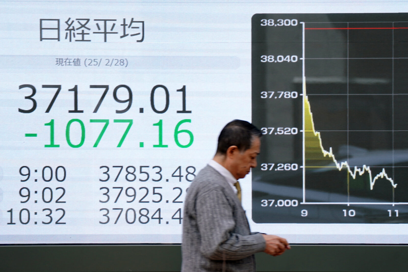 A man walks past an electronic board showing the numbers of the Nikkei Stock Average on the Tokyo Stock Exchange along a street in central Tokyo on Feb. 28, 2025. (AFP Photo)