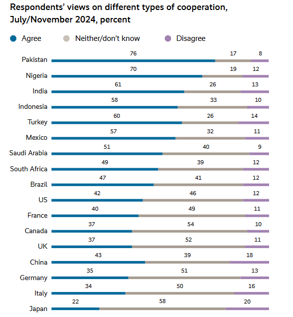 Munich Security Report highlights growing global perception of Türkiye as an ally