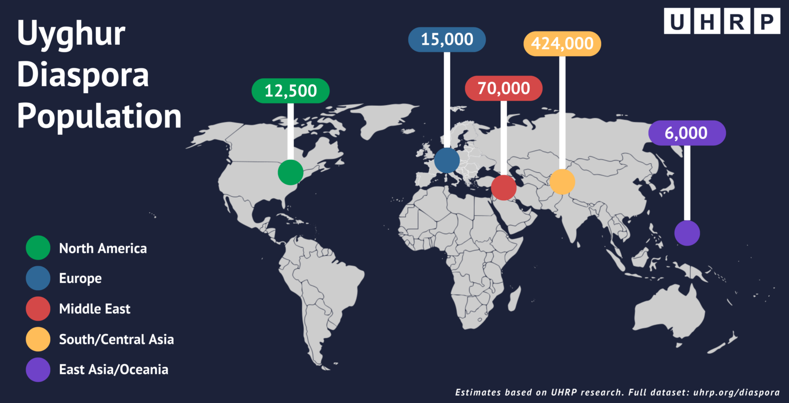 Estimation of Uyghur diaspora population in 2023. (Photo via Uyghur Human Rights Project)