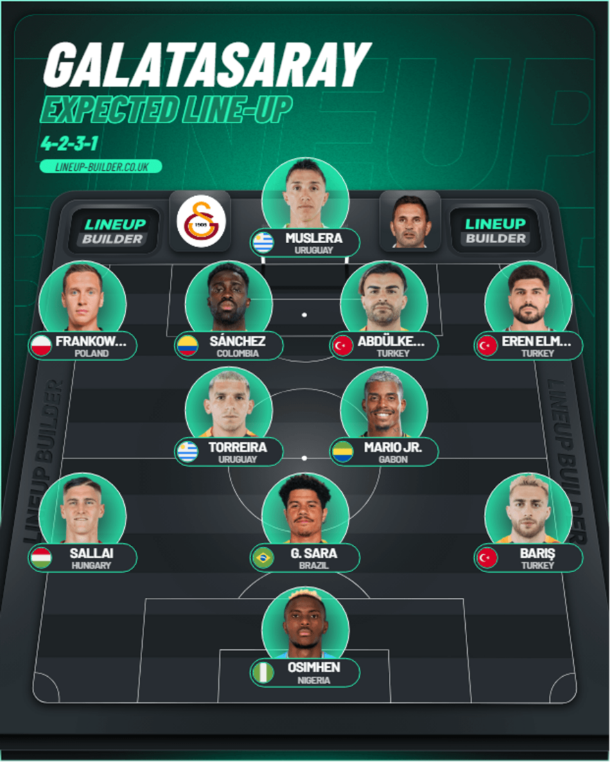 Galatasaray is expected to deploy a 4-2-3-1 formation, with Victor Osimhen leading the attack, supported by Gabriel Sara, Sallai, and Baris Alper in the attacking midfield. (Graphic by Onur Erdogan / Türkiye Today)