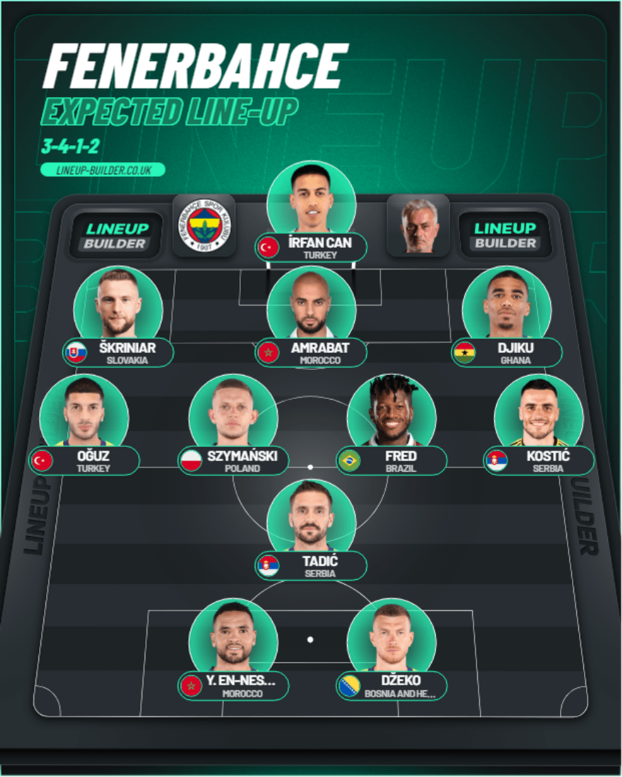 Fenerbahce is expected to counter with a 3-4-1-2 setup, featuring Edin Dzeko and Youssef En-Nesyri as the striking duo. (Graphic created by Onur Erdogan / Türkiye Today)
