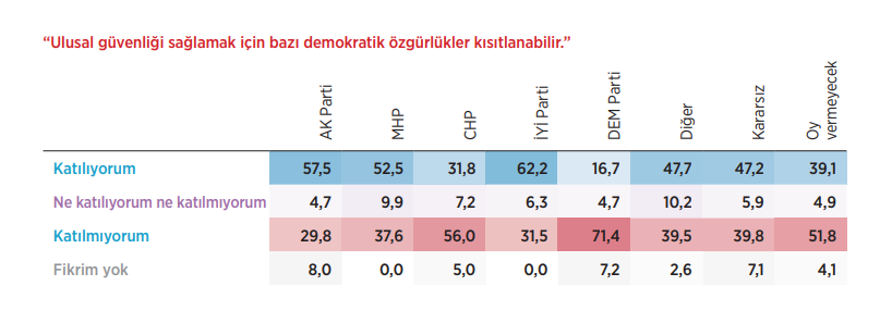 44% of Turks believe in restricting personal freedom for national security, reveals poll