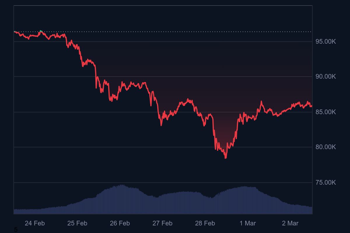 White House to host first cryptocurrency summit: A spark for another Bitcoin rally?