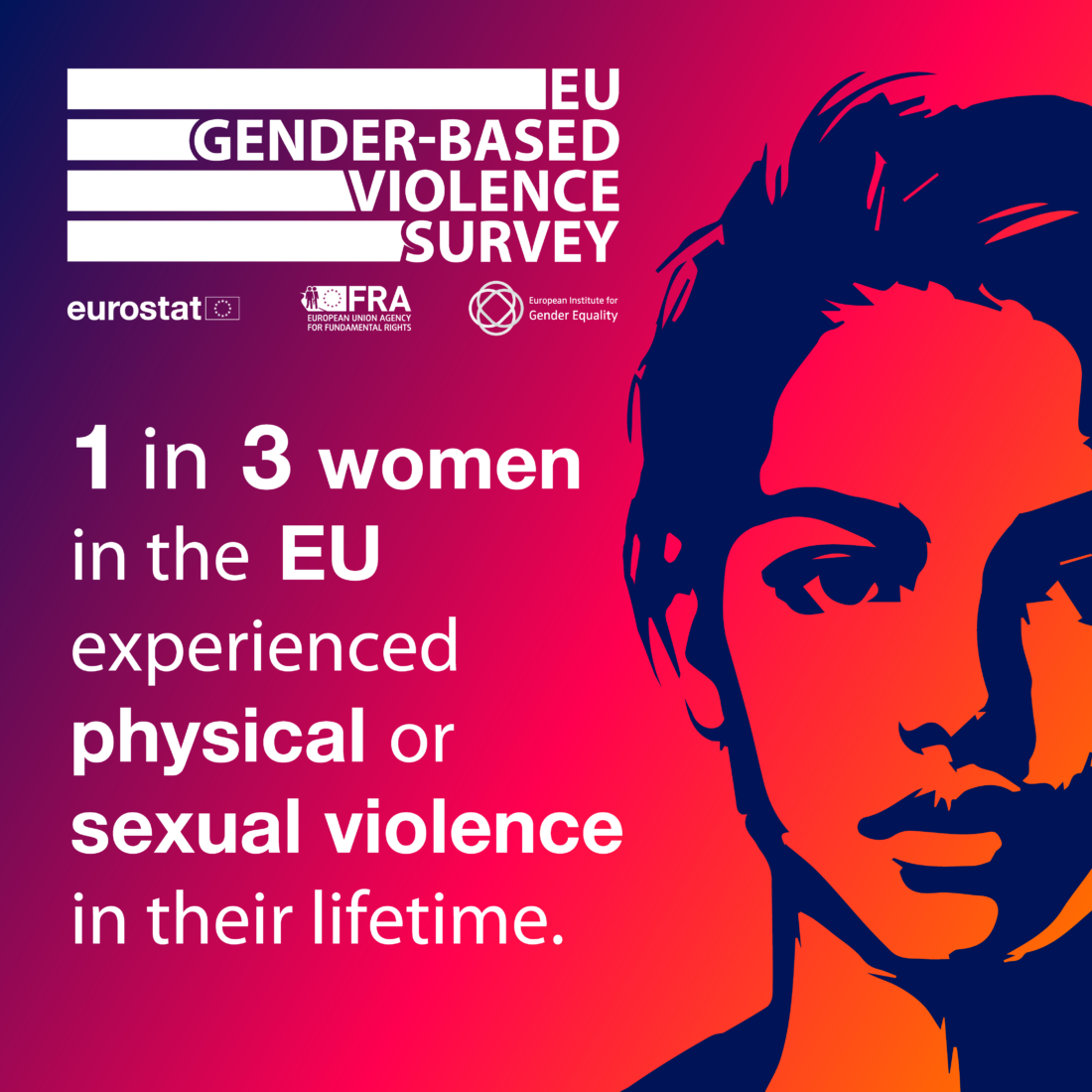 New EU data shows that one in three women have experienced physical or sexual violence in their lifetime, Luxembourg, November 2024. (Photo via EIGE)One in eight women in the EU have experienced sexual violence, including rape, by someone other than their partner, Luxembourg, November 2024. (Photo via EIGE)