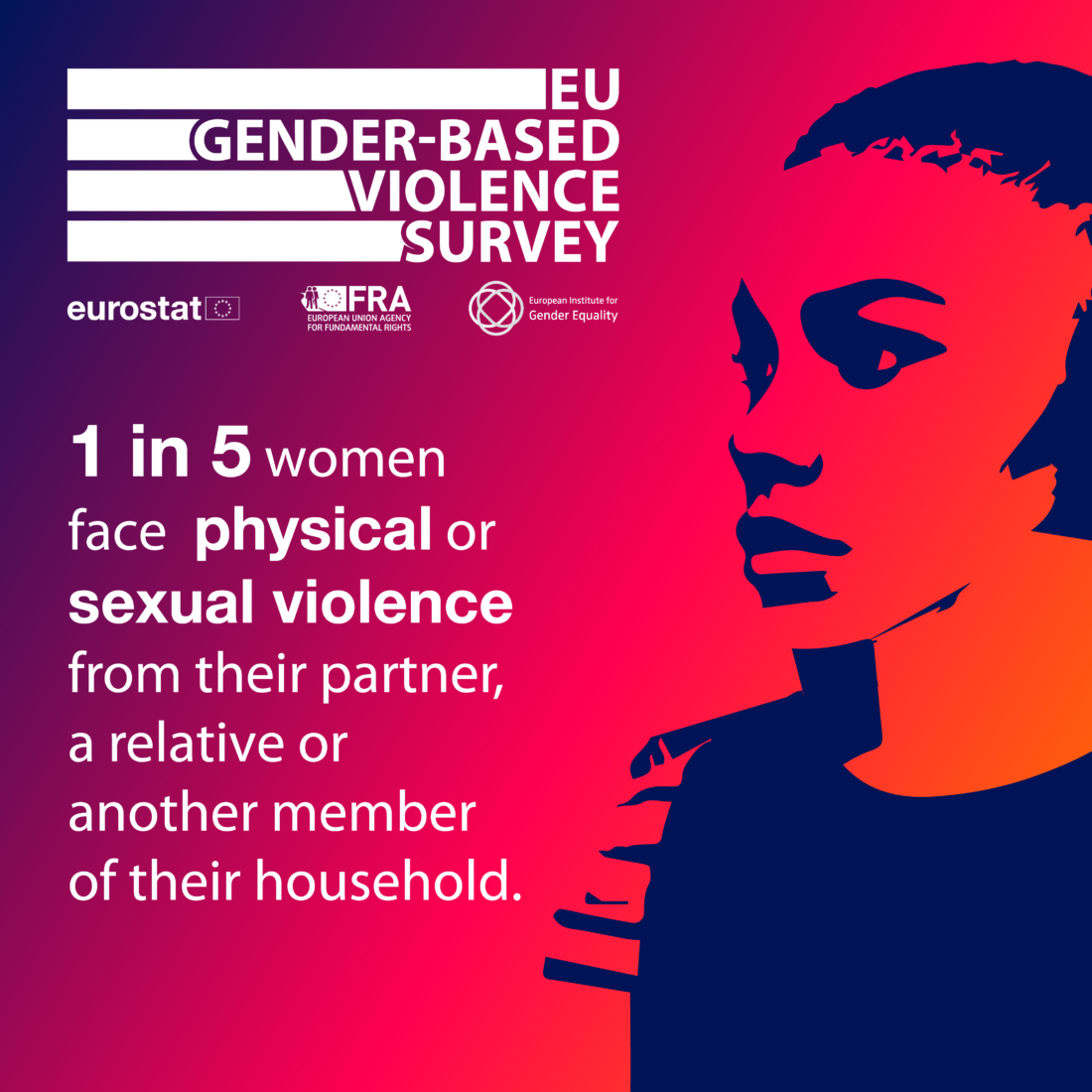 One in five women in the EU suffer physical or sexual violence from a partner, relative, or household member, Luxembourg, November 2024. (Photo via EIGE)One in three women in the EU report being sexually harassed at work, with two in five young women facing harassment in the workplace, Luxembourg, November 2024. (Photo via EIGE)