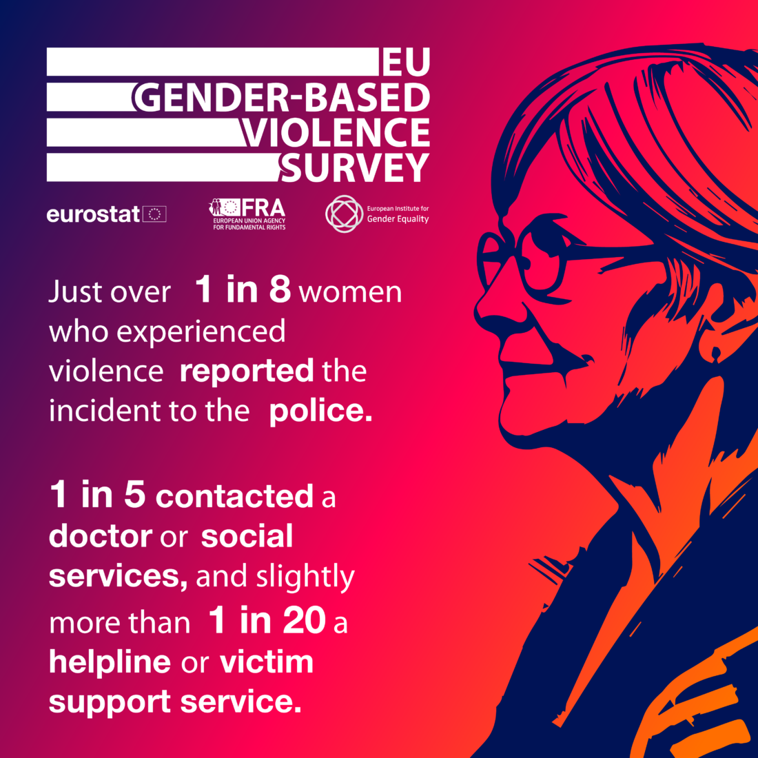 Only one in eight women who experience violence report it to the police, and even fewer seek victim support, Luxembourg, November 2024. (Photo via EIGE)
