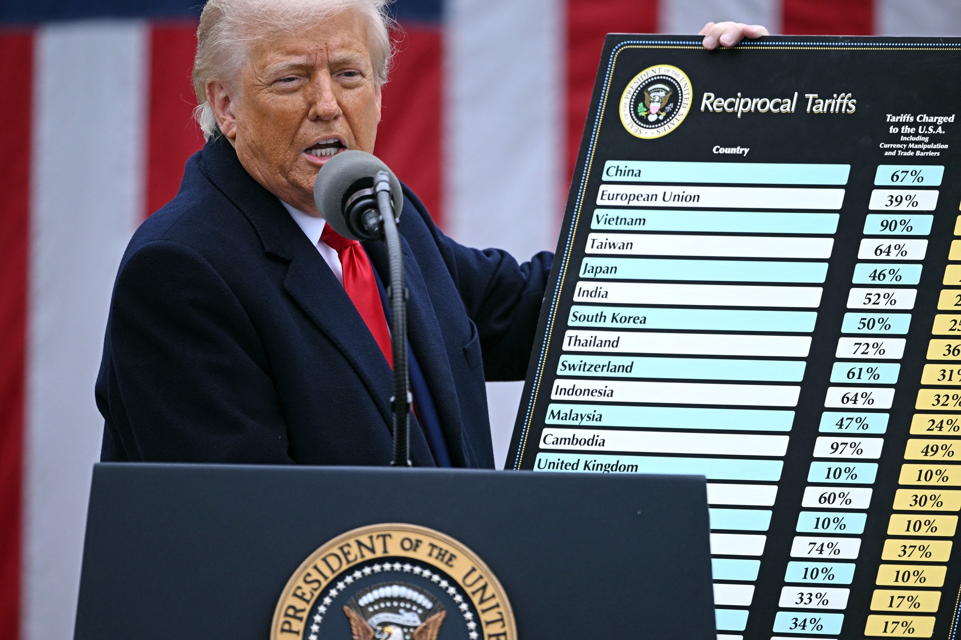 Trump threatens 50% tariff hike on China if retaliation not withdrawn by April 8