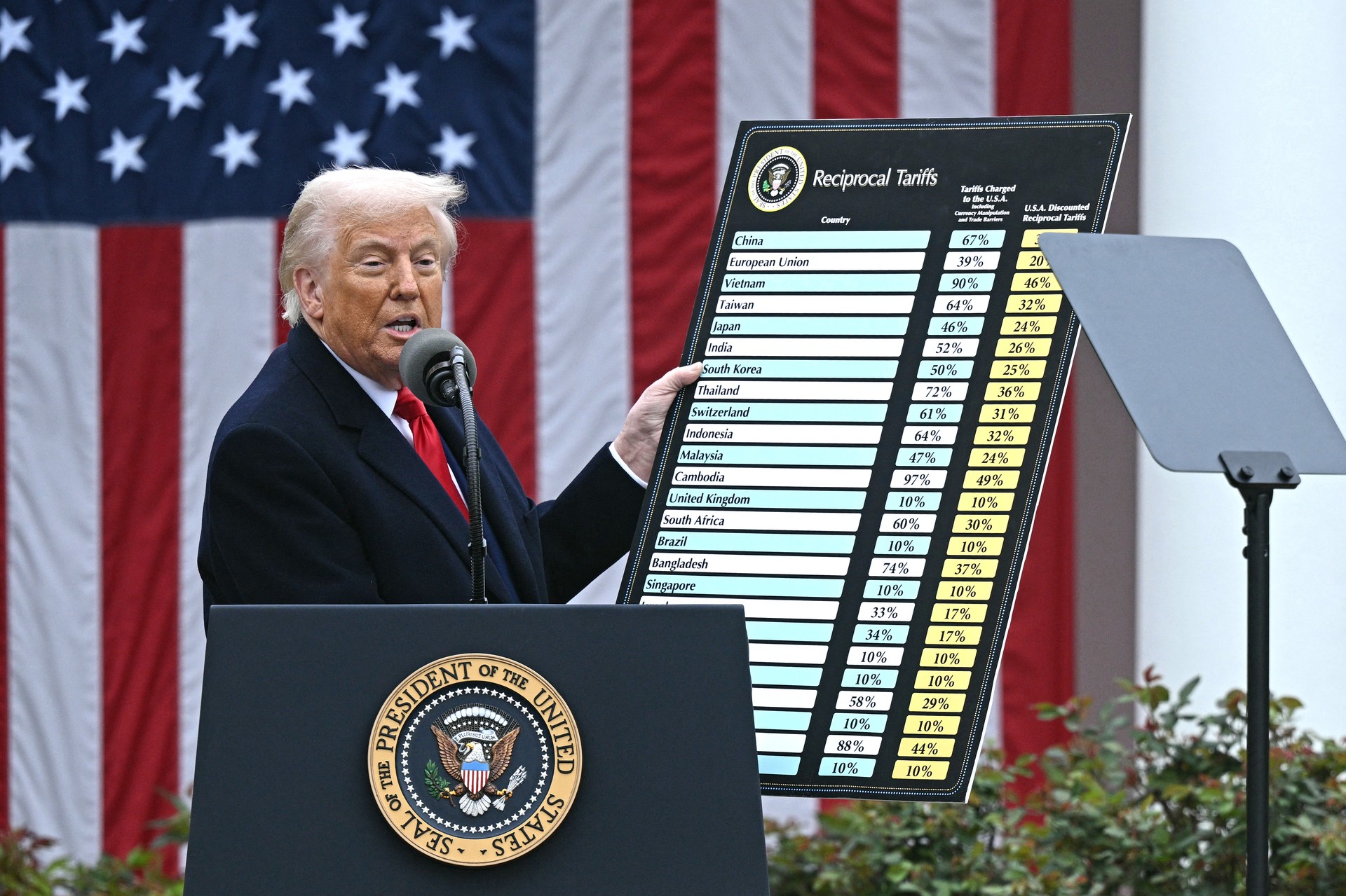 Most Americans do not support Trump's aggressive tariff policy: Marquette survey Image
