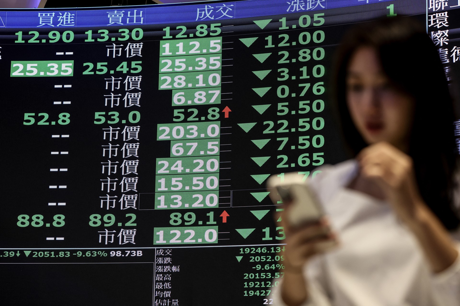 Markets tumble again as White House slaps 104% tariff on China
