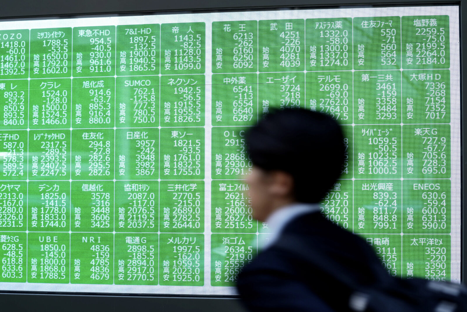 A man walks past an electronic board showing the Nikkei 225 index on the Tokyo Stock Exchange along a street in Tokyo on April 7, 2025. (AFP Photo)