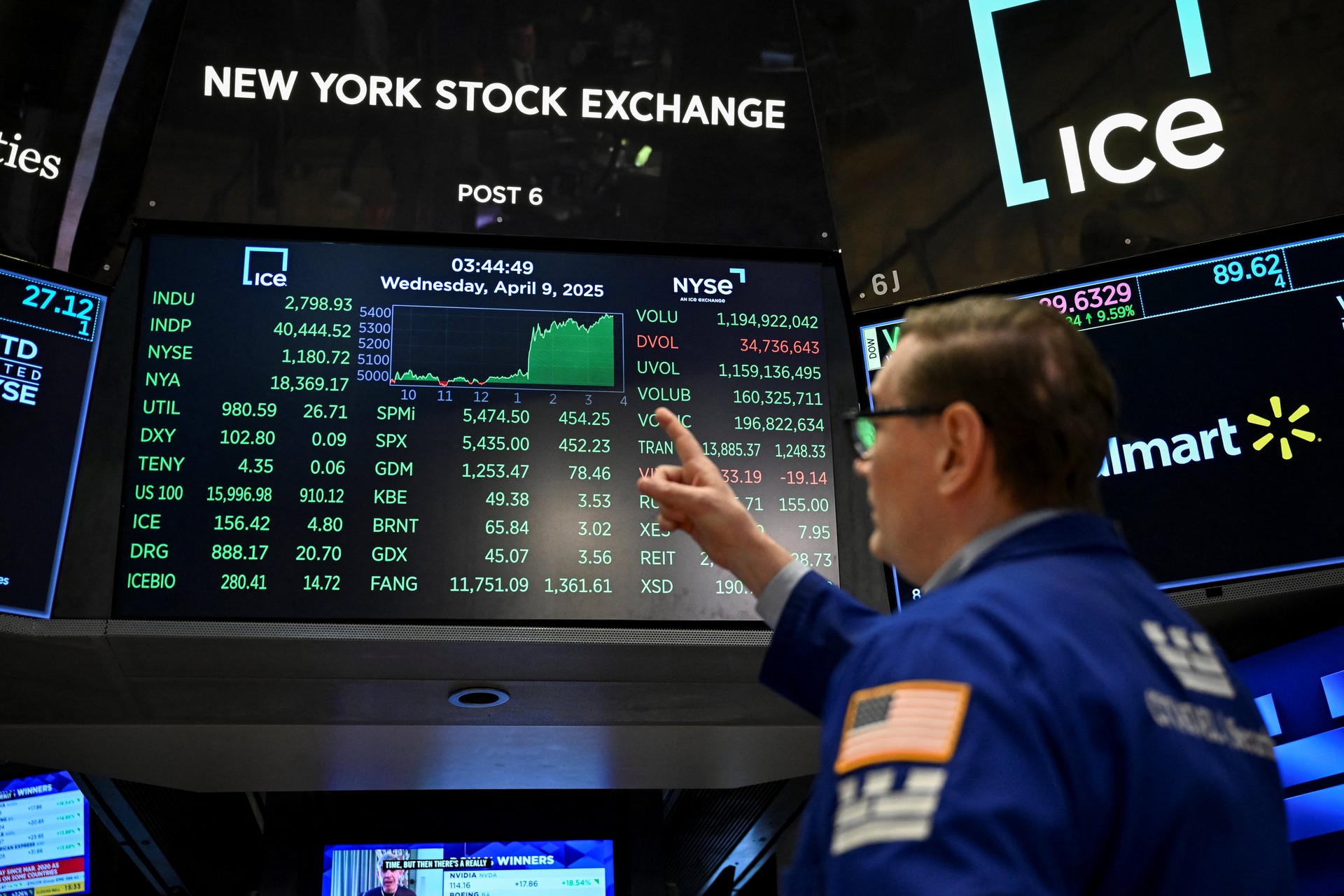 Leveraged opportunity: Trump’s tariff pause sends global markets to the moon
