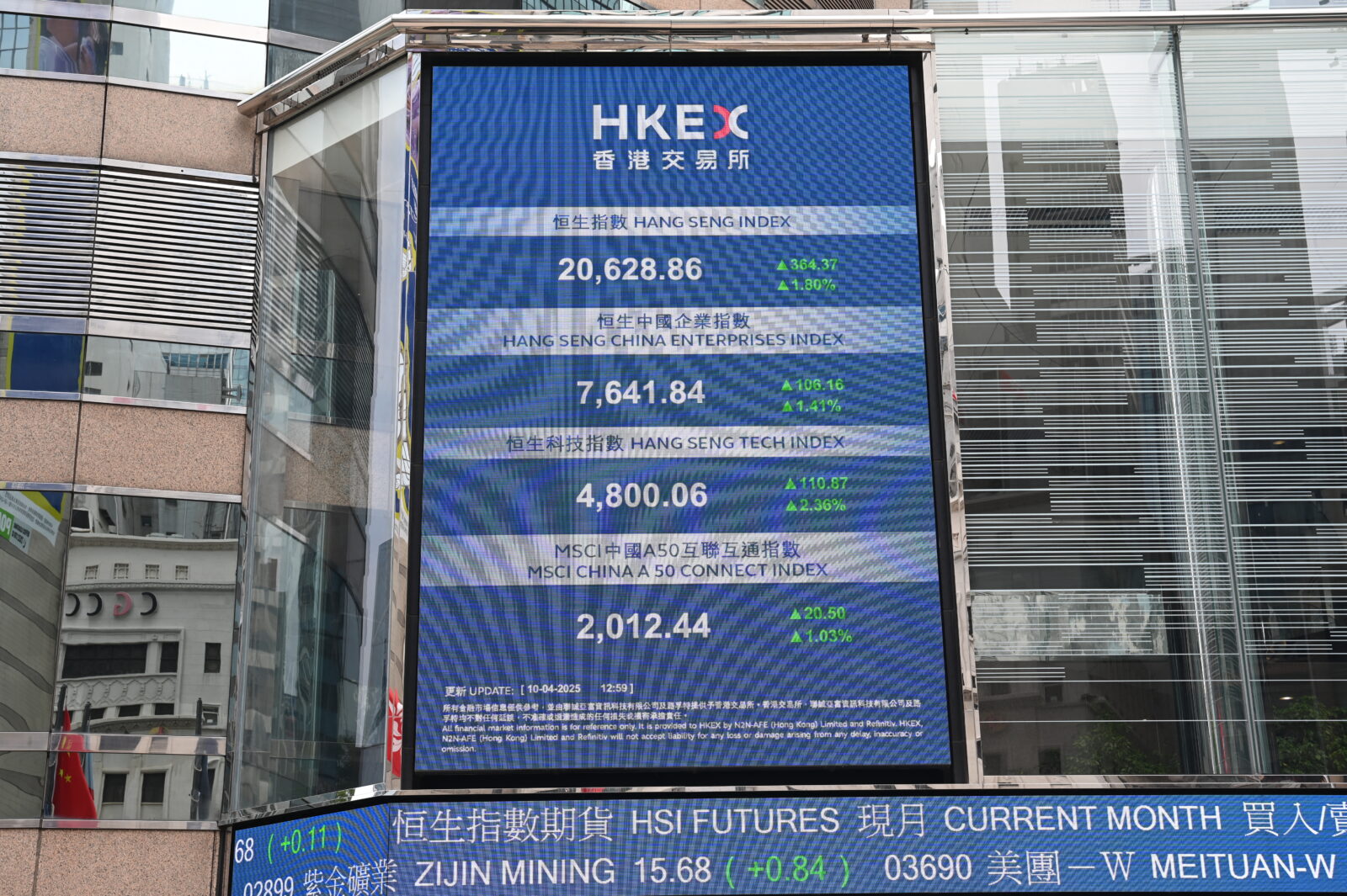 An electronic sign shows the price of the Hang Seng Index at Exchange Square in Hong Kong on April 10, 2025. (AFP Photo)