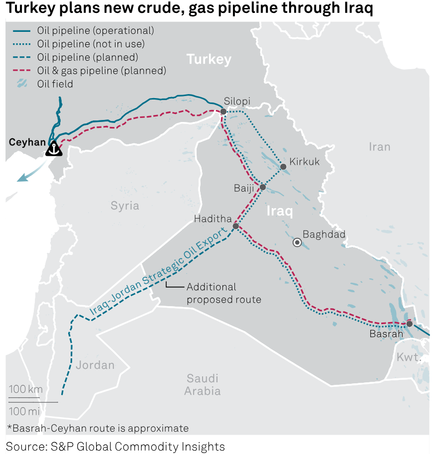 A map shows Türkiye's proposed oil and gas pipeline route from Iraq’s Basrah region to the Mediterranean port of Ceyhan, bypassing northern federal areas and connecting through Haditha, Baiji, and Silopi, accessed on April 13, 2025. (Map via spglobal.com)