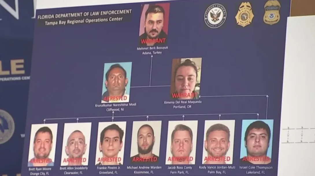 Florida authorities charge 8 in international child exploitation ring led by Turkish national