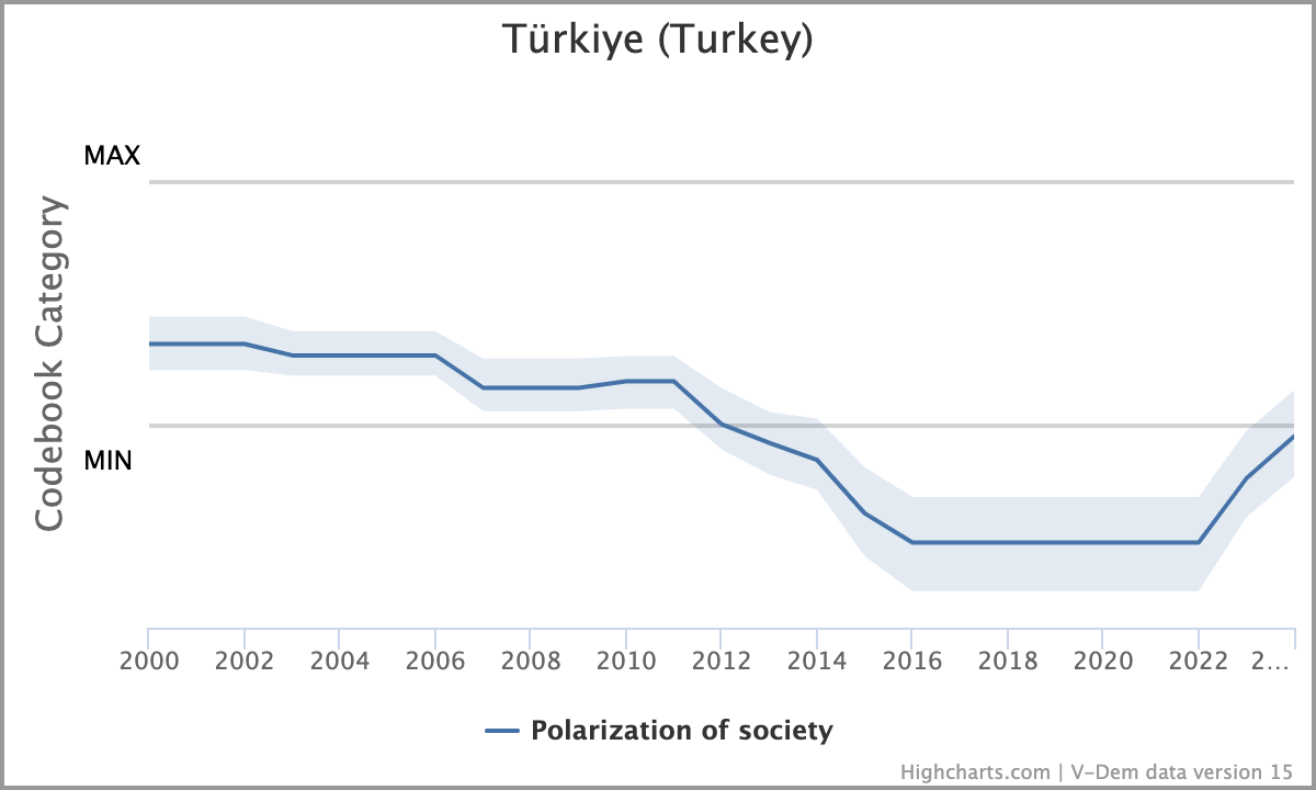 A new phenomenon of Turkish politics: Economic boycott and its likely impact