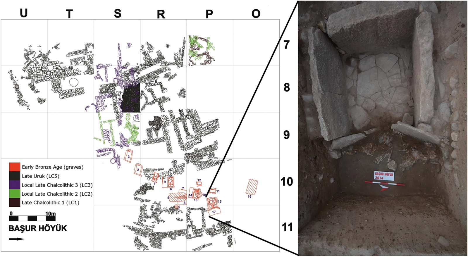 Plan of Basur Hoyuk excavations with Early Bronze Age cemetery contexts numbered and detail of graves 15 and 17 (respectively within and outside a cist tomb). (Photo via Basur Hoyuk Research Project; Cambridge Archaeological Journal)