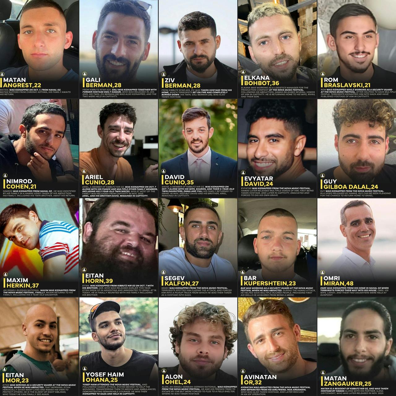 This combination of undated handout pictures of the twenty released Israeli hostages, who were formerly held captive in Gaza since 2023, The photo was created on October 13, 2025.  (AFP Photo )