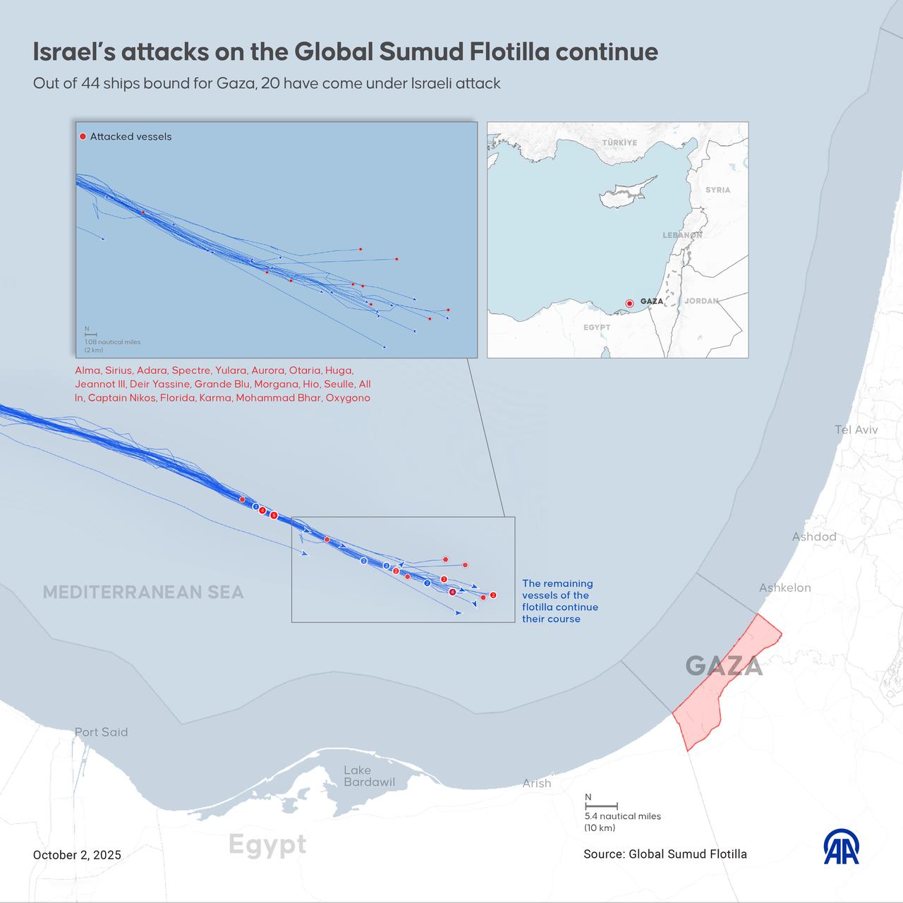 Başlıklı Bir İnfografik "İsrail'in küresel Sumud Flotilla'ya yapılan saldırıları devam ediyor" 2 Ekim 2025'te Ankara, Türkiye'de yaratıldı. (AA Infographic)