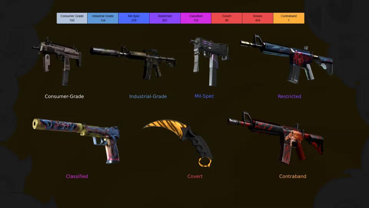 Image shows the full rarity spectrum of Counter-Strike 2 weapon skins. (Image via dignitas.gg)