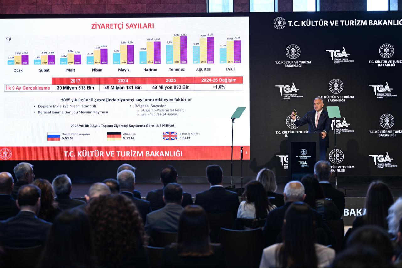 Culture and Tourism Minister Mehmet Nuri Ersoy presents third-quarter 2025 tourism data at a press conference held at the Ataturk Cultural Center in Istanbul, Türkiye, October 31, 2025. (AA Photo)