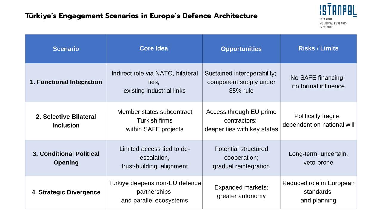 Strategic authonomy or alignment: Mapping Türkiye’s possible role in Europe’s SAFE program