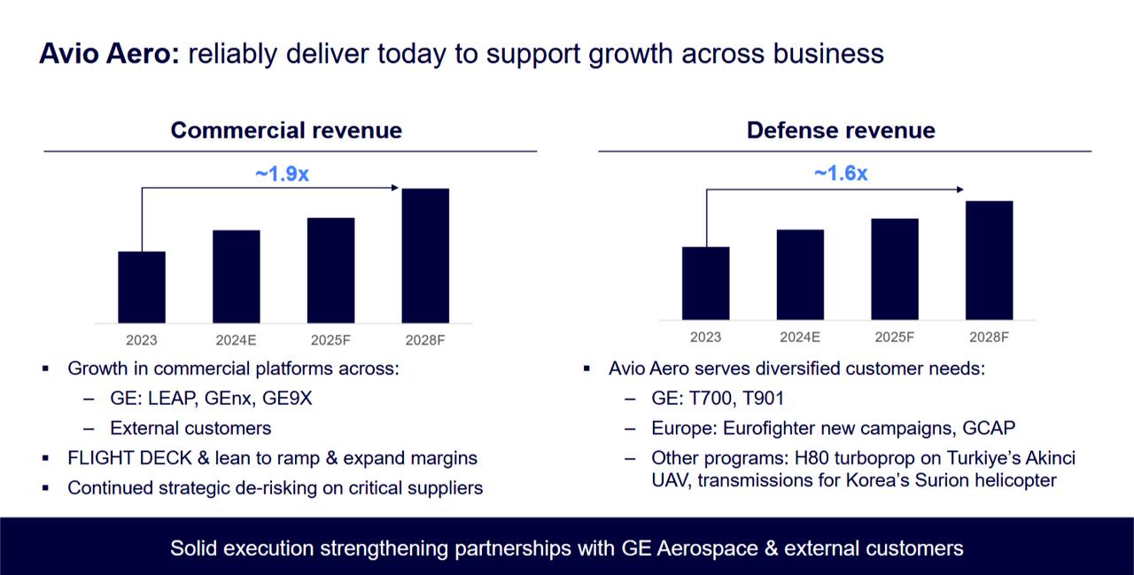 A screengrab from General Electric's 2024 company presentation. (Photo via General Electric)