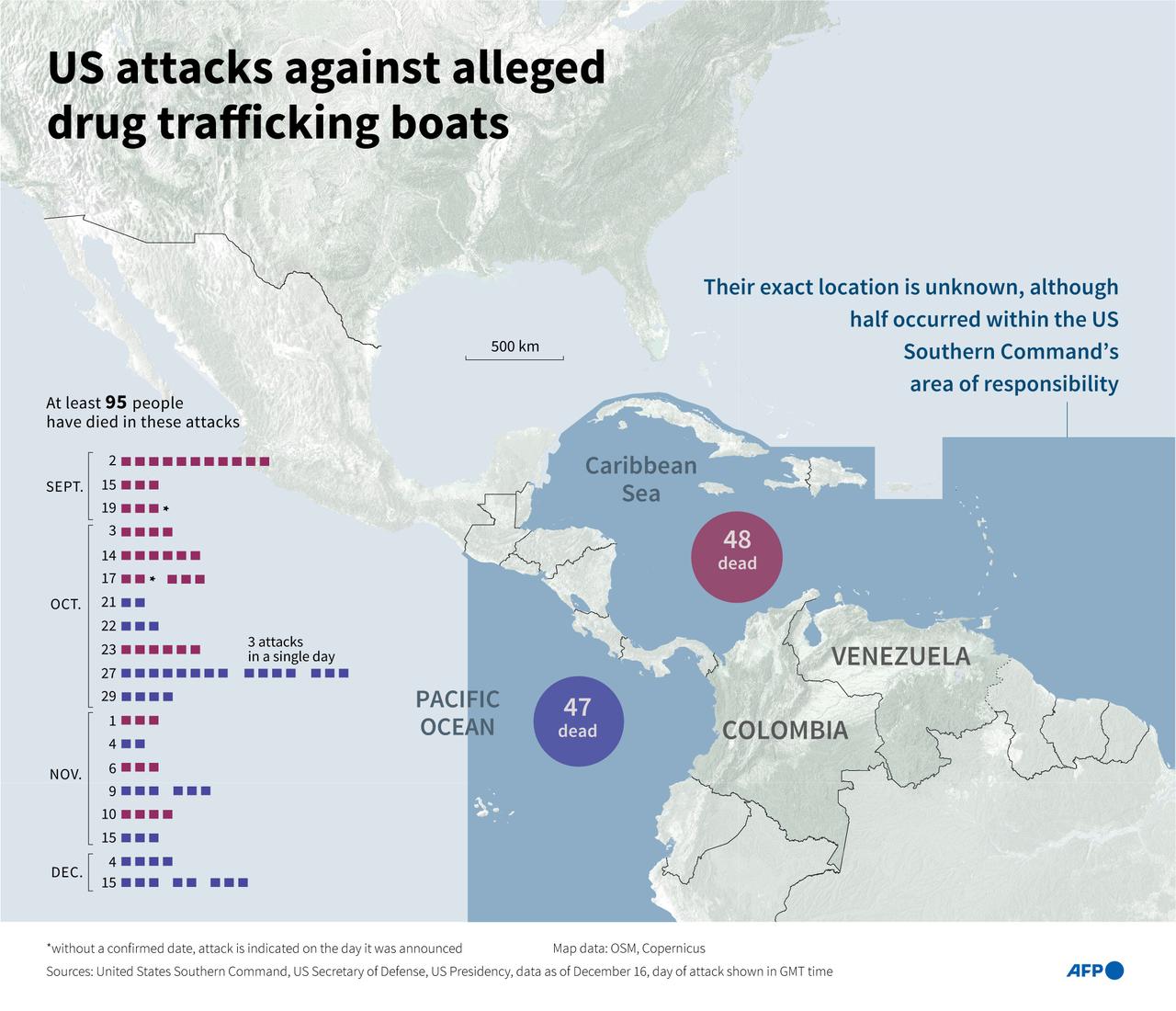Infographic with a map of the Americas showing the areas where the United States has carried out attacks against alleged drug trafficking boats in the Caribbean Sea and the Pacific Ocean since September 2, 2025, as well as the number of people killed in these attacks, as of December 16. (AFP)