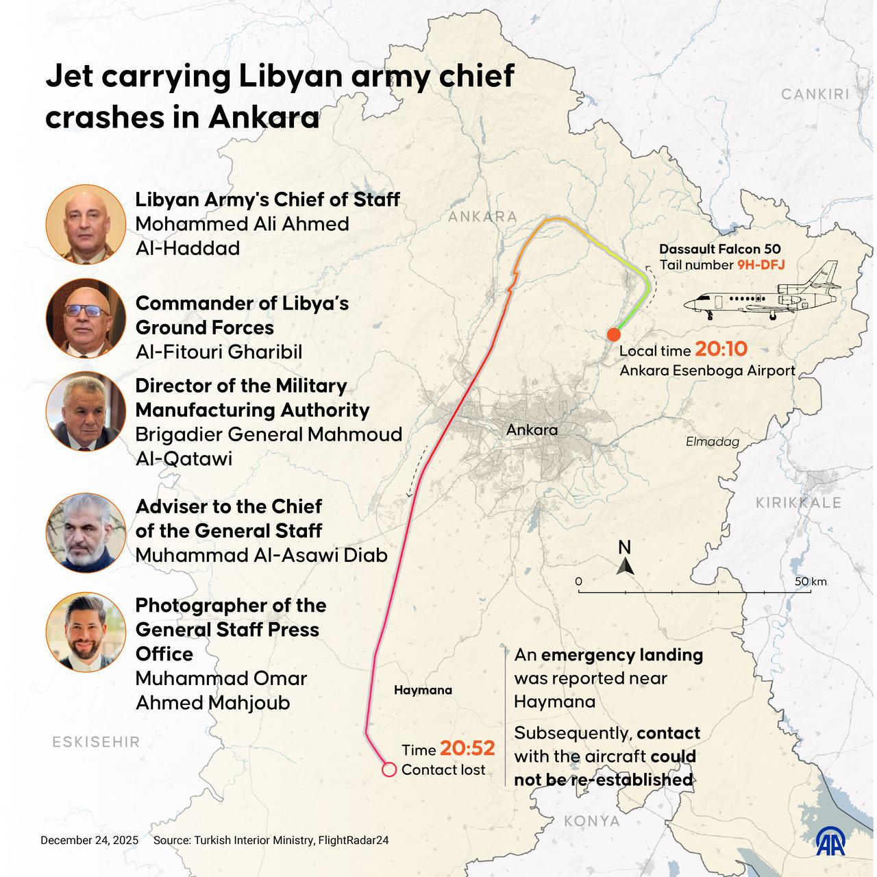 An infographic titled "Jet carrying Libyan army chief crashes in Ankara" was created in Ankara, Türkiye, on December 24, 2025. (AA Infographic)