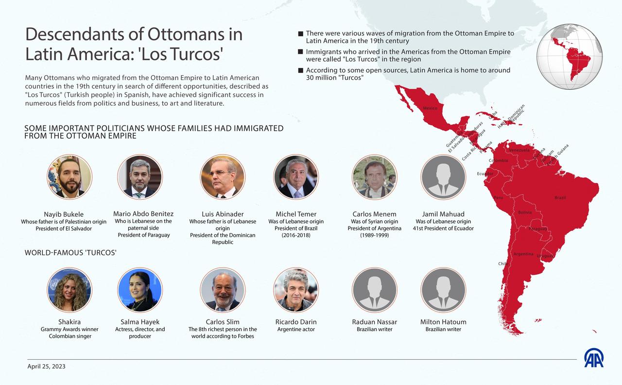 The infographic shows descendants of Ottomans in Latin America, April 25, 2023. (Created by Anadolu Agency)
