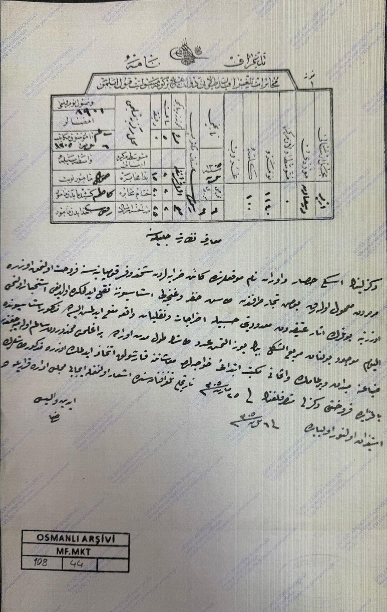 A document from the Ottoman archive dated 1889, May 21, 2025. (Photo via Türkiye daily)